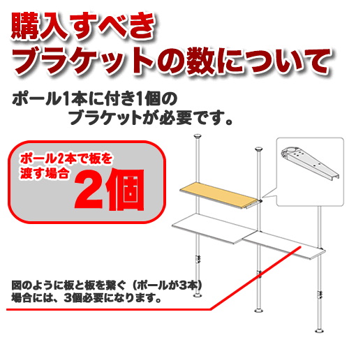 棚受けブラケットのまとめ買い・リピート買いなら｜SP-DIRECT