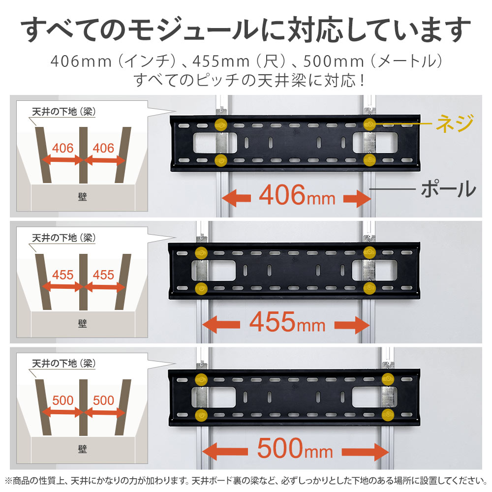 全てのモジュールに対応