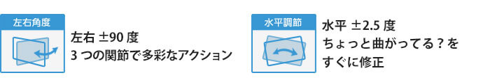 壁掛けテレビ金具の基本機能　3、左右角度調節±90度　4、水平調節可能