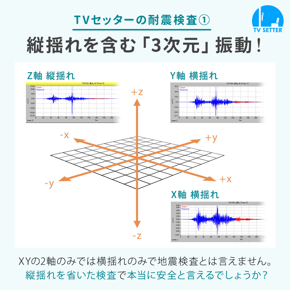 TVセッターの耐震検査